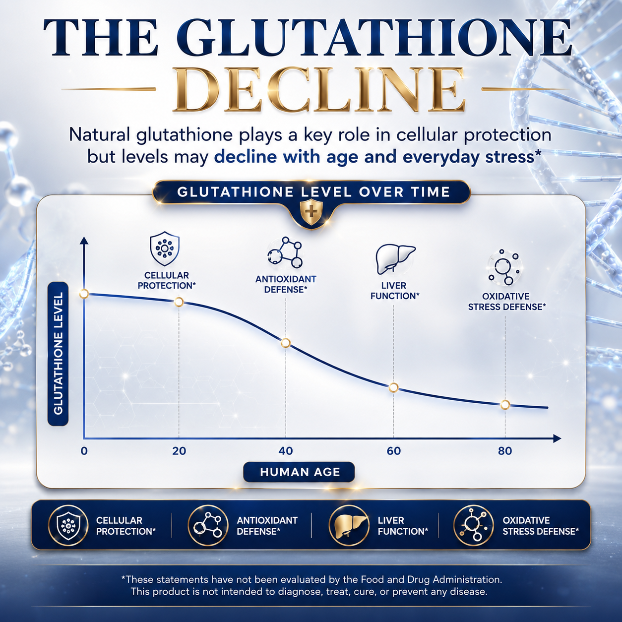 Liposomal Glutathione