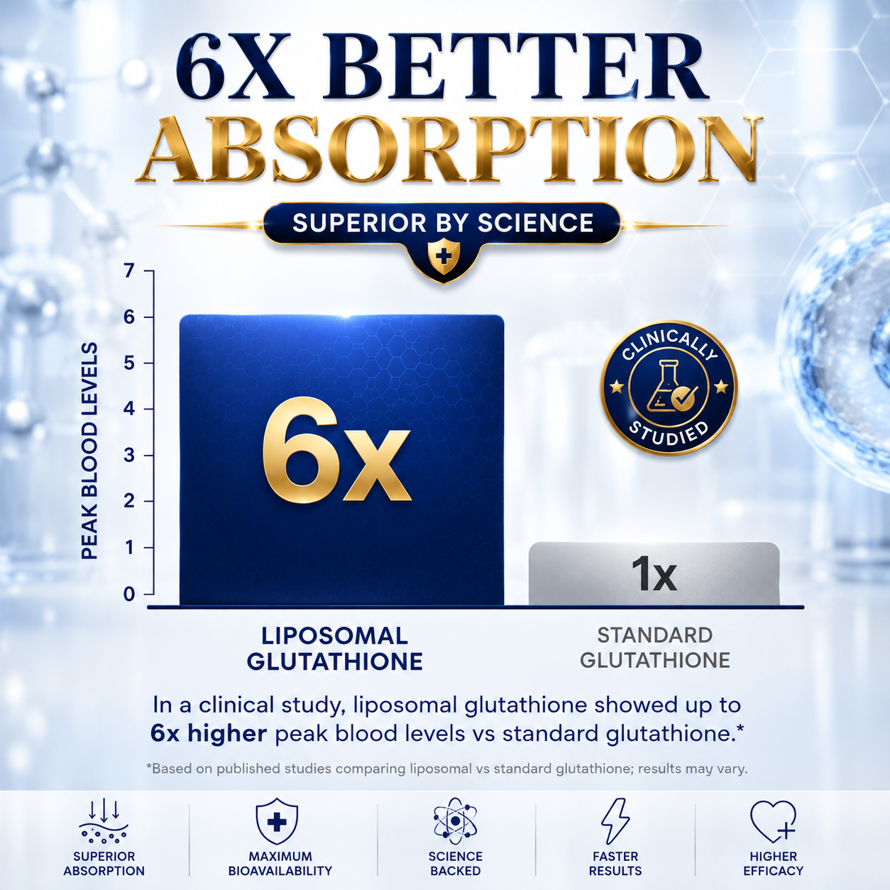Liposomal Glutathione