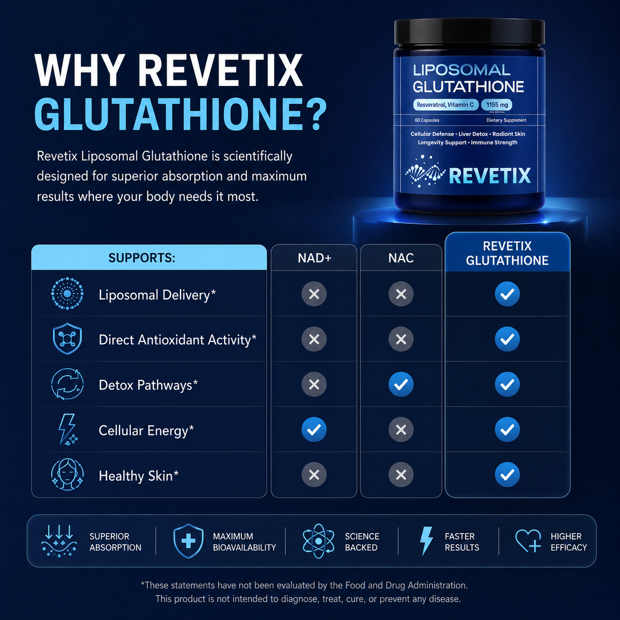Liposomal Glutathione