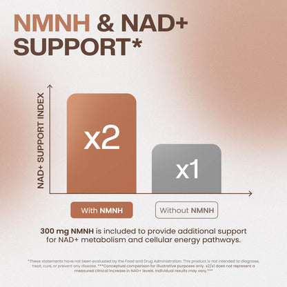 Revetix SUPER™ Longevity Capsules