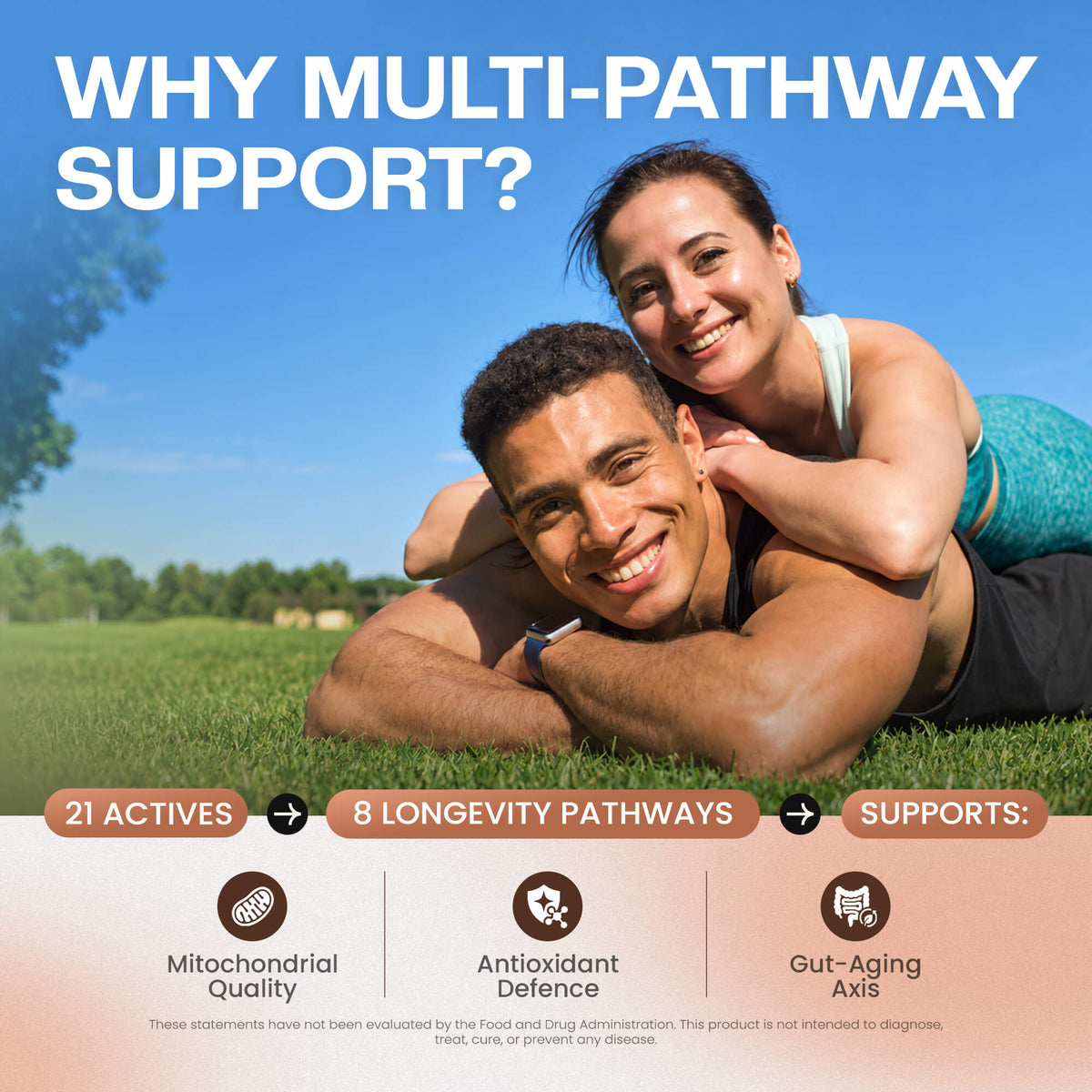 Revetix SUPER™ Longevity Capsules