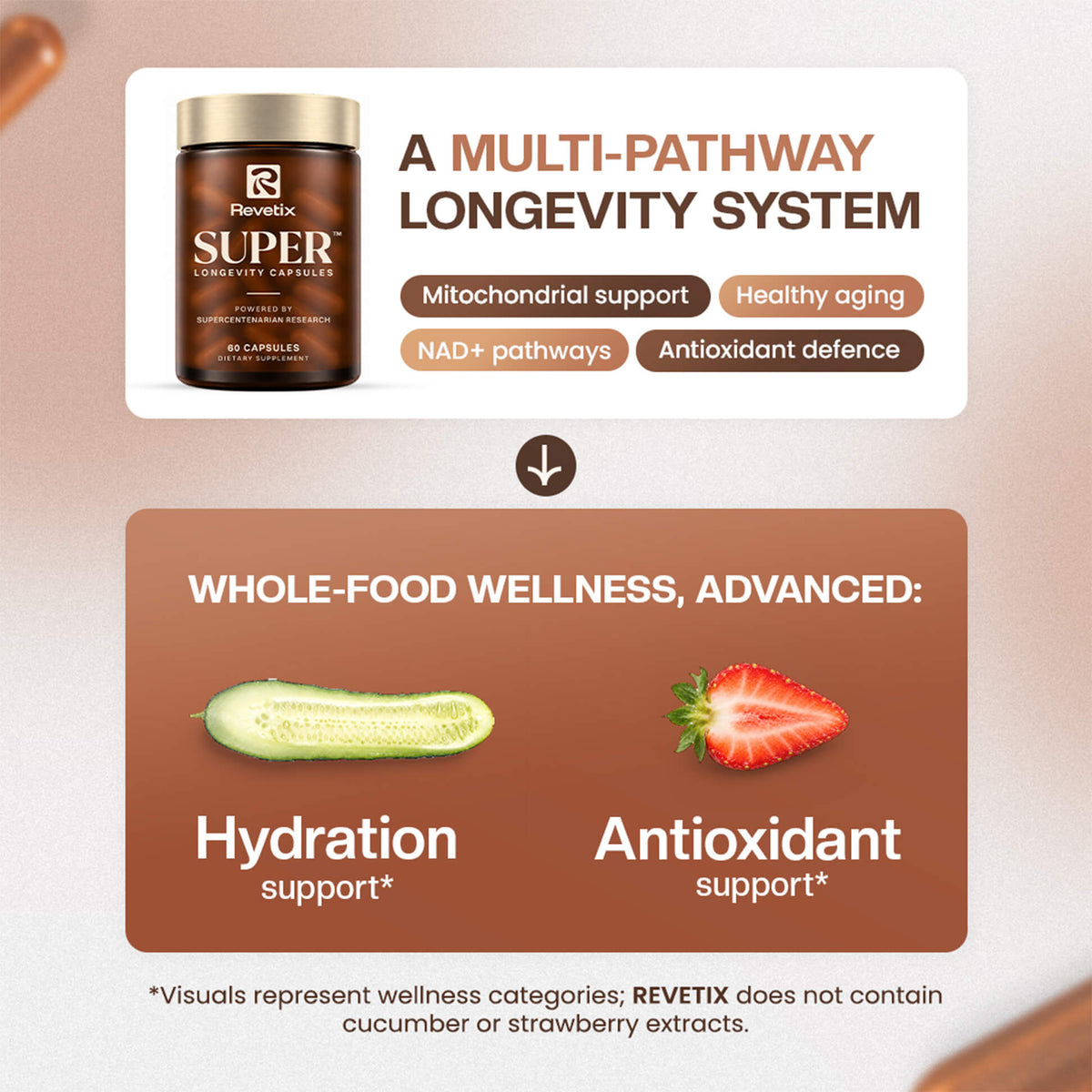 Revetix SUPER™ Longevity Capsules