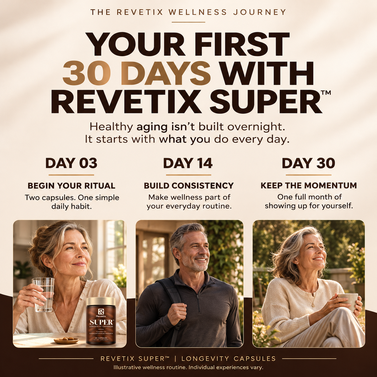 REVETIX SUPER™ Capsule