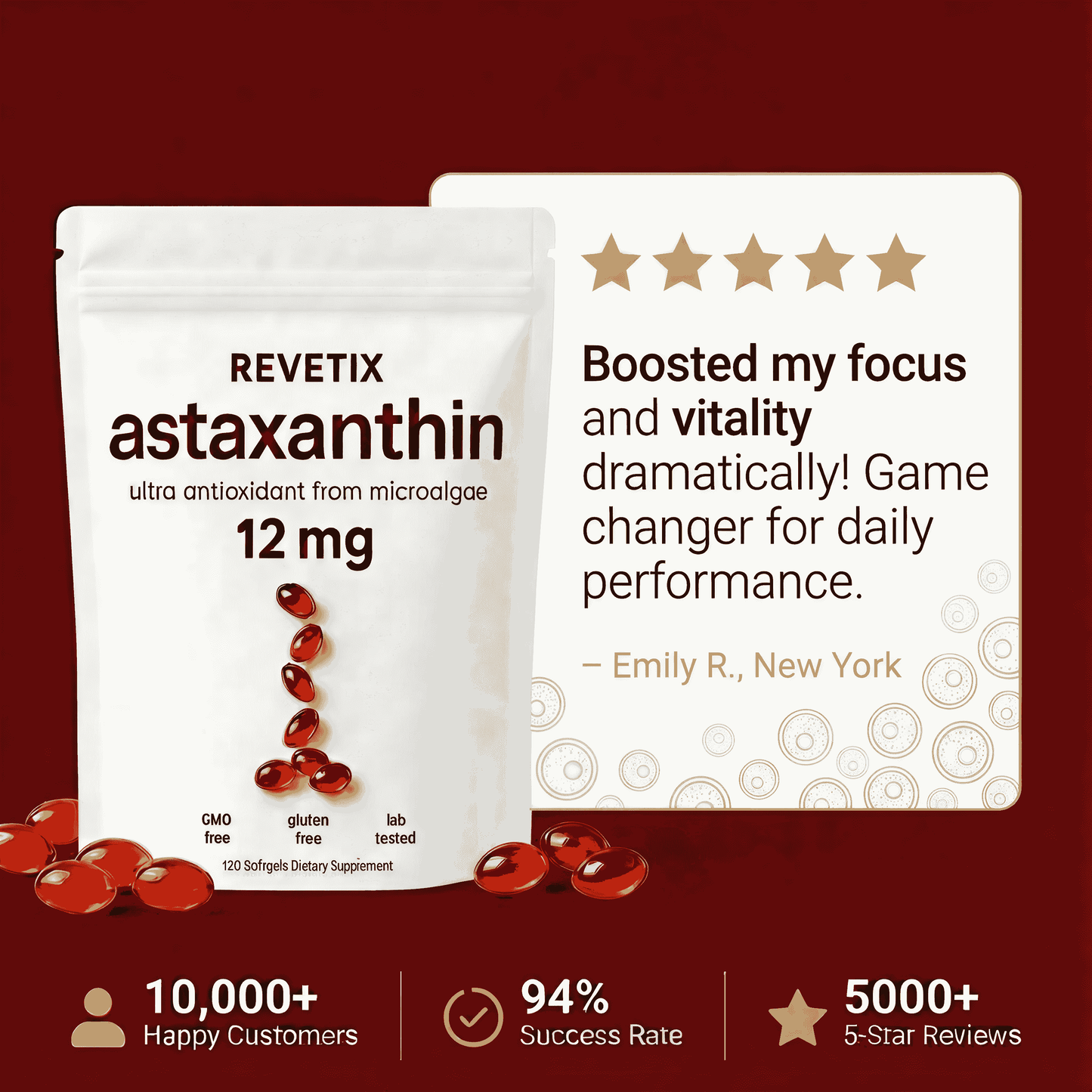 REVETIX Astaxanthin 12mg pouch with customer review praising vitality boost. Highlighted benefits include 10,000+ users, 94% success rate, and 5,000+ reviews.
