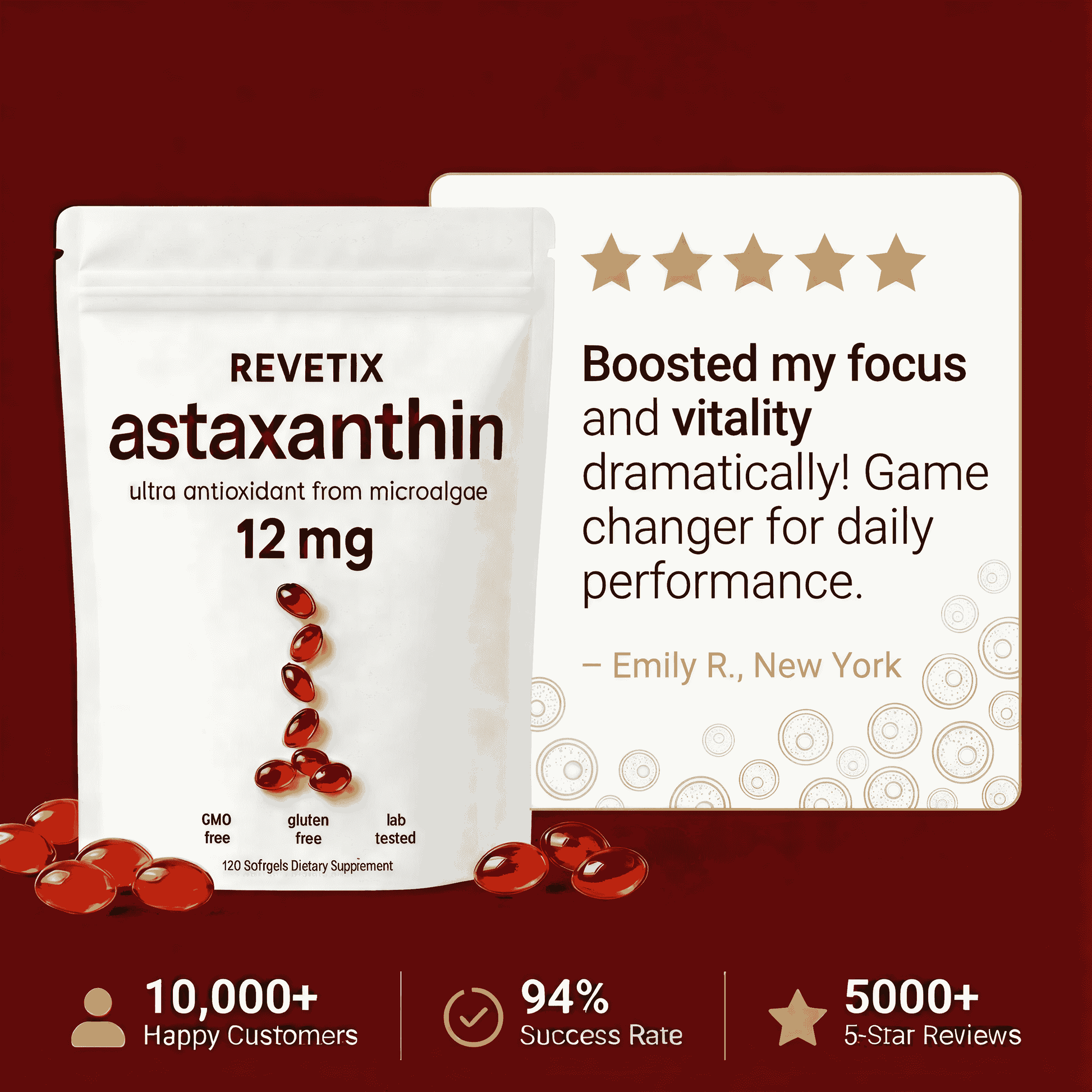 REVETIX Astaxanthin 12mg pouch with customer review praising vitality boost. Highlighted benefits include 10,000+ users, 94% success rate, and 5,000+ reviews.